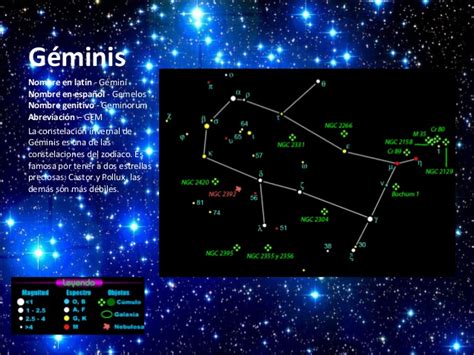 Constelación de géminis: Todo lo que debes saber sobre ellas