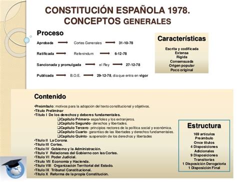 CONSTITUCIÓN ESPAÑOLA 1978. CONCEPTOS GENERALES ...