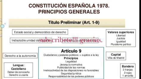 Constitución española de 1978: Introducción, Principios ...