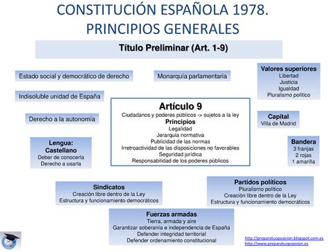 Constitucion española     UGR   StuDocu