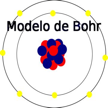 Construye un modelo de átomo: modelo de Bohr ...