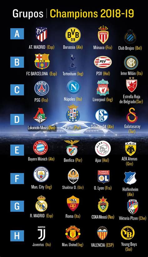 Consulta los grupos y el calendario de la Champions League ...