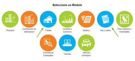 Consultar y pagar impuesto predial Cúcuta»【2023】