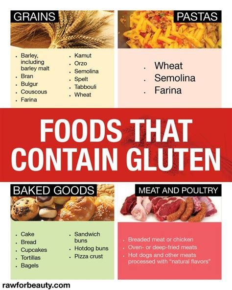 containing gluten | Health & Dieting | Pinterest