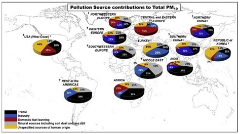 Contaminación Ambiental: ¿Cuál es la Principal Fuente?