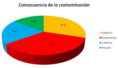 Contaminacion ambiental en Arequipa: Estadisticas Sobre la ...