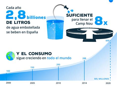Contaminación del agua: causas, consecuencias y soluciones ...