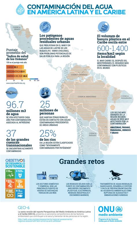 Contaminación del agua en Latinoamérica. Infografía creada ...