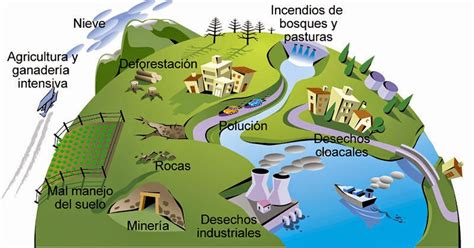 Contaminación en Cordoba