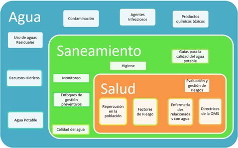 Contaminantes biológicos en el agua y riesgo a la salud ...