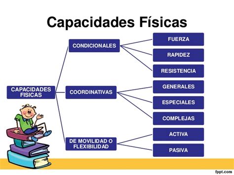 CONTENIDOS EDUFÍSICA GRADOS 6°s, 7°s, 8ºs, 9ºs, 10ºs y 11ºs ...