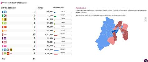 Conteo De Votos Elecciones 2021 : Elecciones 2021,chile vamos,región de ...