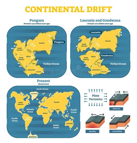 Continental Drift Chronological Movement, Historical Timeline With ...