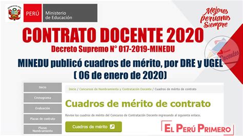 CONTRATO DOCENTE 2020: Cuadros de mérito por DRE   UGEL [EXCEL],  06 de ...