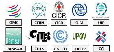 Convenciones y Otras Organizaciones Internacionales