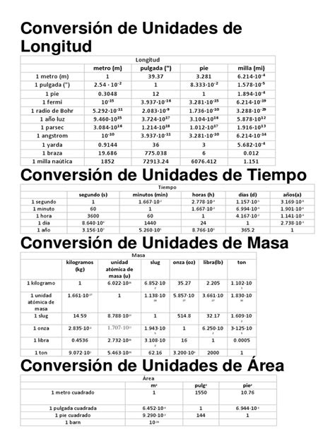 Conversión de Unidades de Longitud | Longitud | Sistema Internacional ...