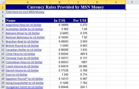 Convertidor De Dolar – Currency Exchange Rates