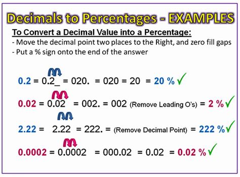 Converting Decimals to Percentages | Passy s World of ...