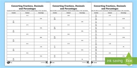 Converting Fractions Decimals and Percentages Worksheets