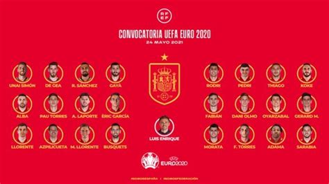 Convocatoria de España para la Eurocopa 2021 :: Info Biwenger