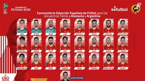 Convocatoria Selección Española: Lista de Julen Lopetegui ...