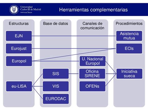 Cooperación policial internacional en la Unión Europea