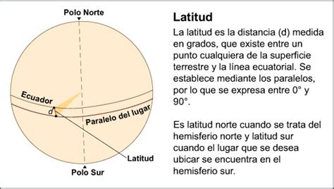 Coordenadas geográficas Icarito