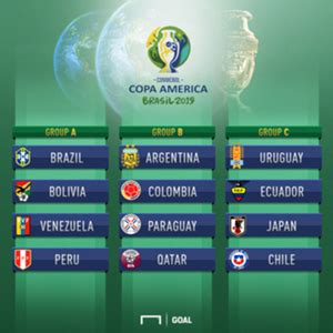 Copa America 2019: Who has won the most titles in the ...