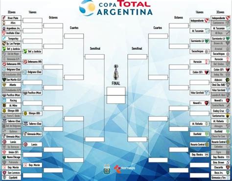 Copa Argentina 2017: el fixture del torneo a partir de los ...