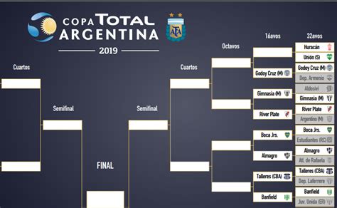 Copa Argentina 2019: Cómo sigue la Copa Argentina para ...
