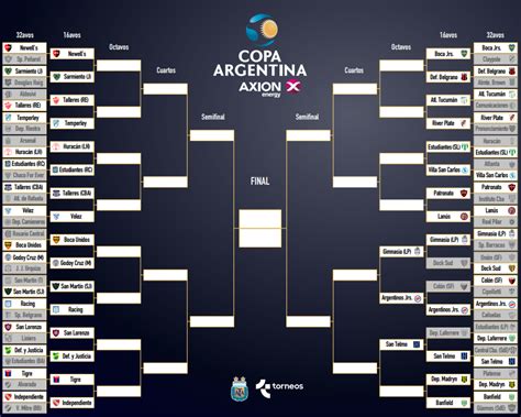 Copa Argentina: Copa Argentina 2021: cuadro, resultados y fixture de ...