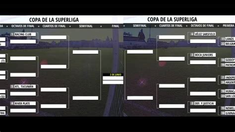 Copa de la Superliga 2019: fixture, cruces y cuándo ...
