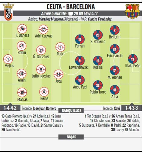 Copa del Rey: Alineación del Barcelona contra el Ceuta en Copa del Rey ...