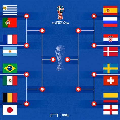 Copa do Mundo 2018: Onde, quando e quais são os jogos das ...