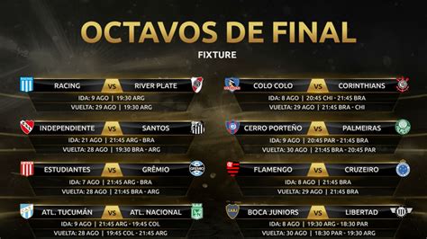 Copa Libertadores 2018: cuadro, llave y fixture con días y ...