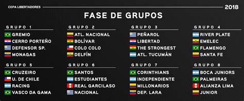 Copa Libertadores 2018: resultados de todos los partidos ...