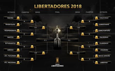 Copa Libertadores 2018: se realizó el sorteo de octavos de ...