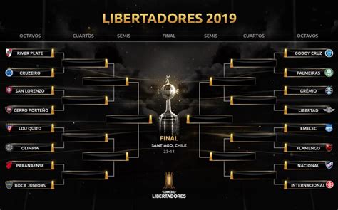 Copa Libertadores 2019: Fixture completo, horario, fechas ...