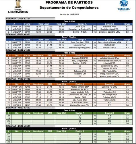 Copa Libertadores 2019: Fixture, días y horarios de todos ...