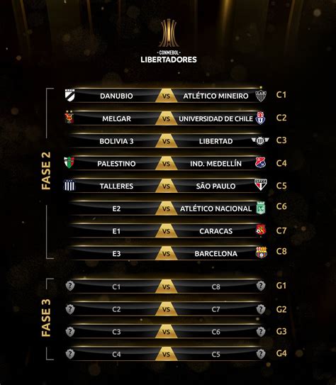 Copa Libertadores 2019 | FollowFollow.com