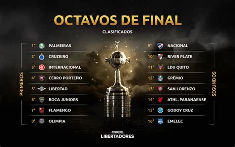 Copa Libertadores 2019: Seguí en vivo el sorteo de los ...