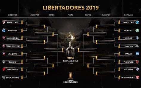 Copa Libertadores 2019: Sorteo de octavos Copa ...