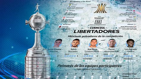 Copa Libertadores 2020: 10 campeones y los tres últimos ganadores, en ...
