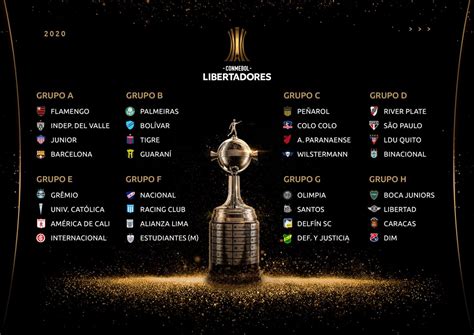 Copa Libertadores 2020: así quedó conformada la fase de grupos del ...
