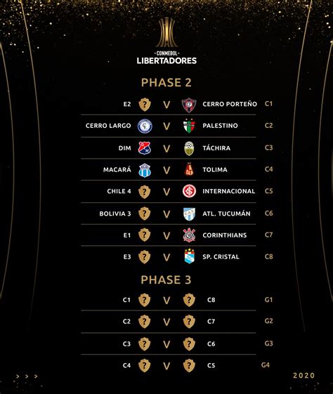 Copa Libertadores 2020 | FollowFollow.com