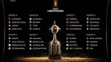Copa Libertadores 2020: grupos, fixture, partidos y ...