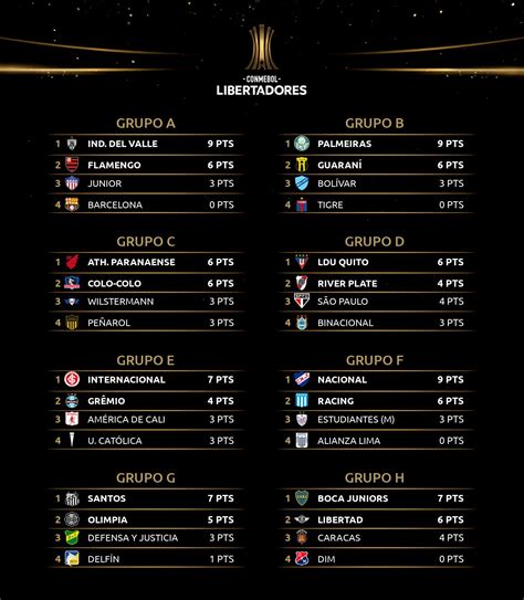 Copa Libertadores 2020: programación y fixture completo de la fecha 4 ...