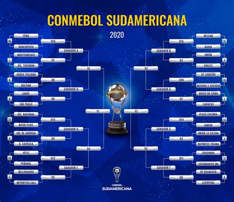 Copa Libertadores 2020: Sorteo Copa Sudamericana 2020: Así ...