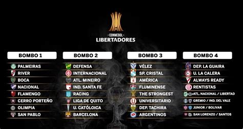 Copa Libertadores 2021: así quedó definida la fase de grupos del torneo ...