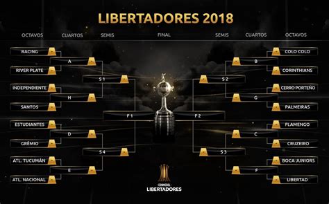 Copa Libertadores 2021 Fixture   Argentina será sede de la Copa ...